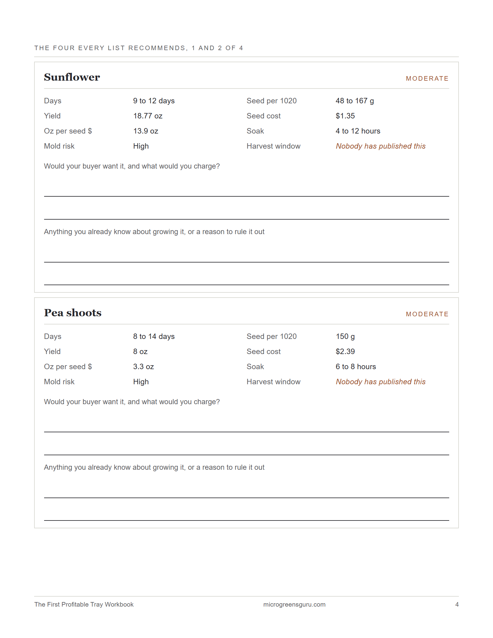 A picker page from the workbook showing two crop cards with days, seed per tray, yield, seed cost, soak and mold risk, and a harvest window reading nobody has published this